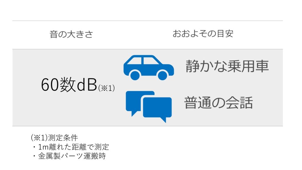 騒音が小さい