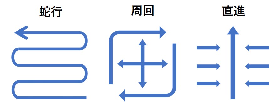 運搬経路自由